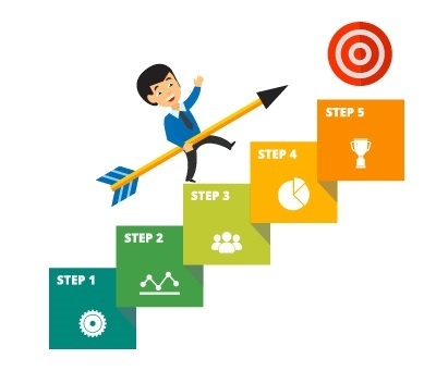 Choose a niche for your blog