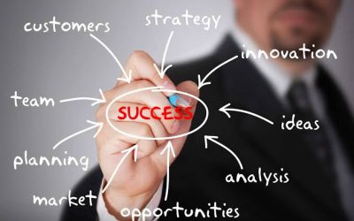 Personality Traits Of An Entrepreneur