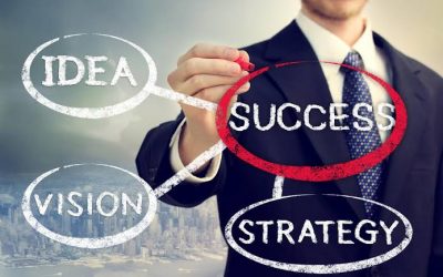 Traits of Being an Entrepreneur