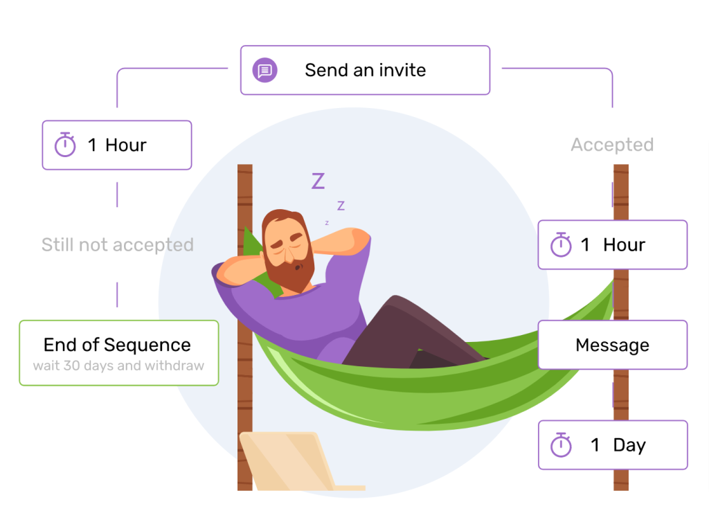 LinkedIn Lead Generation Automation how to get more customers in my barbershop