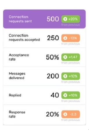 LinkedIn Lead Generation Automation