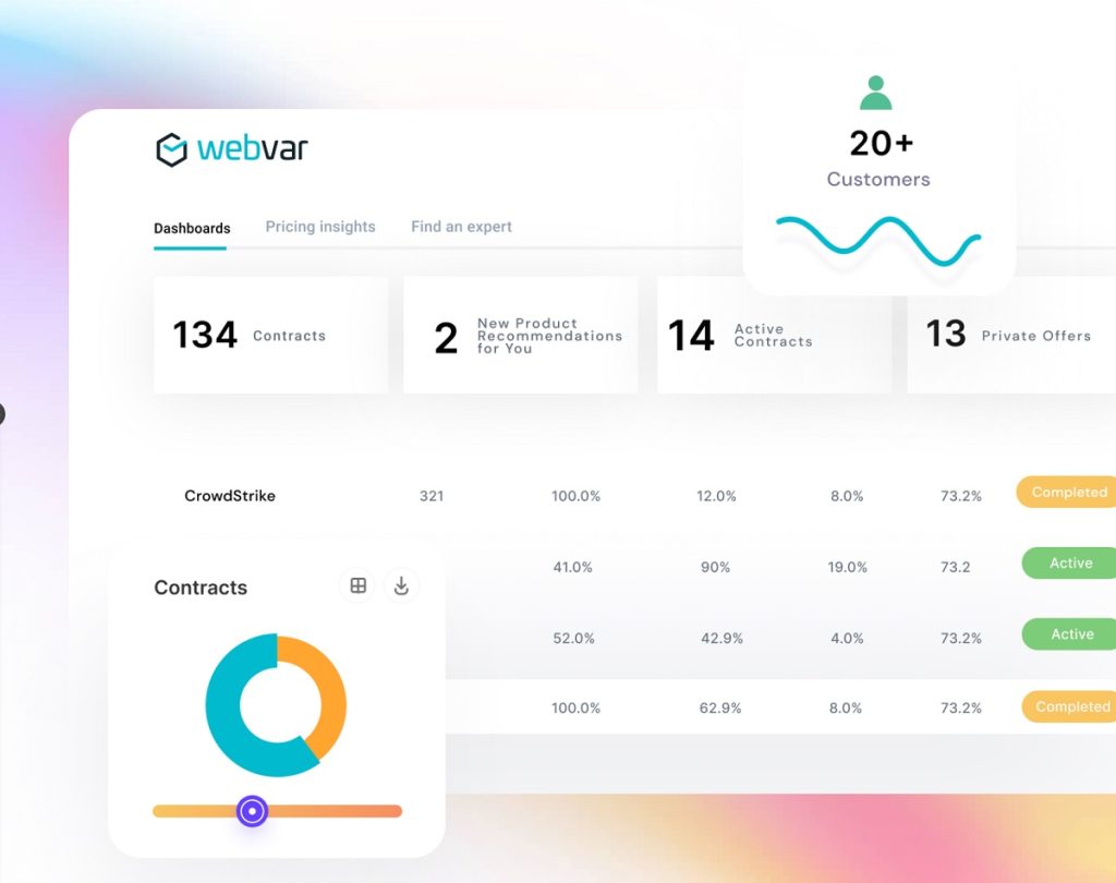 Cloud Marketplace for Seamless AWS Integration Webvar