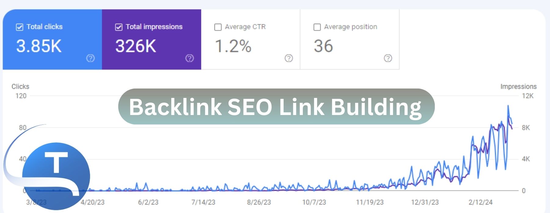 how do backlinks help SEO
